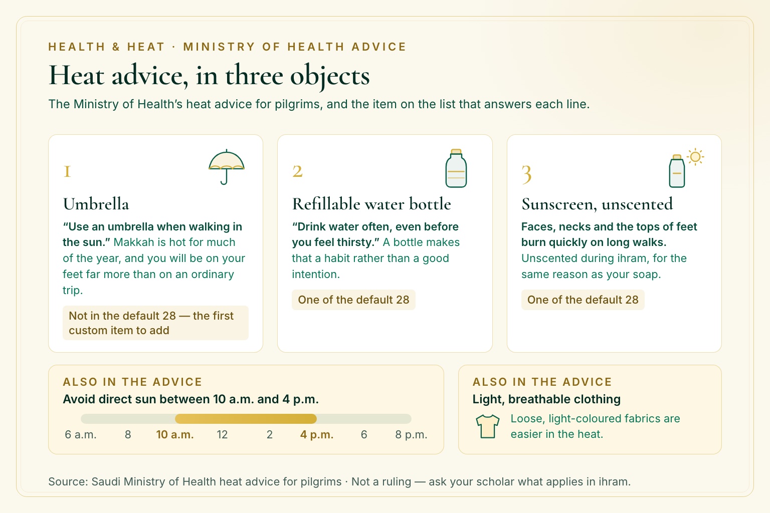Card of the heat advice in three objects: umbrella, refillable water bottle and unscented sunscreen, plus a bar marking 10 a.m. to 4 p.m. as hours to avoid sun